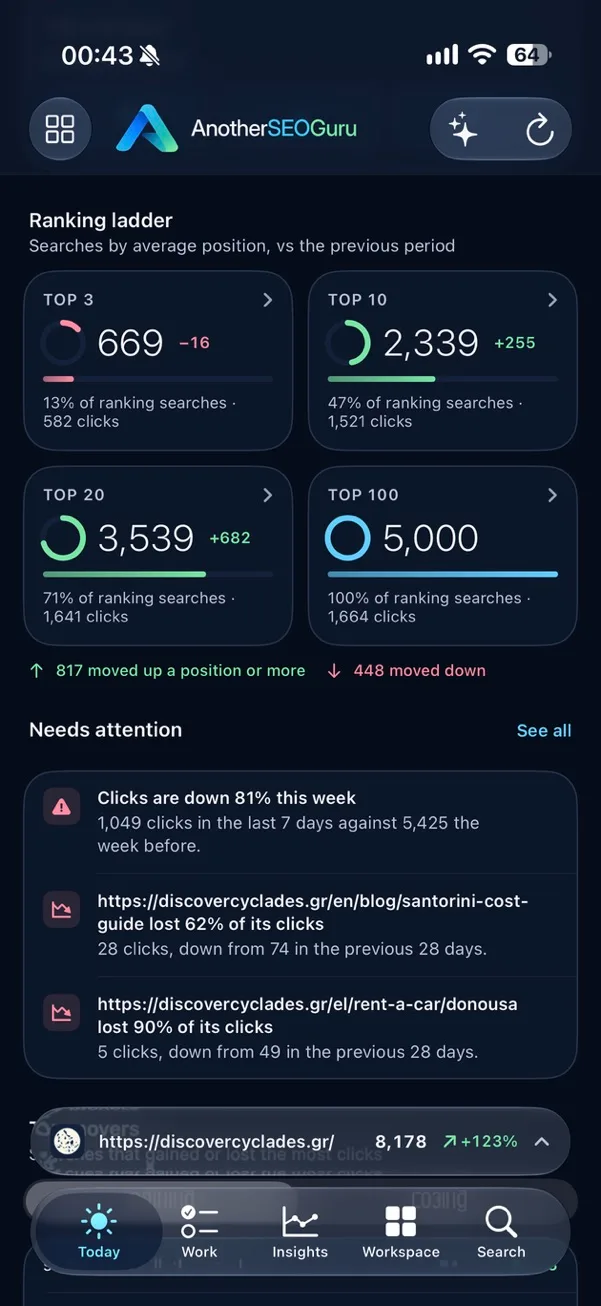 The Ranking ladder on iPhone with Top 3, Top 10, Top 20 and Top 100 tiles and a Needs attention list