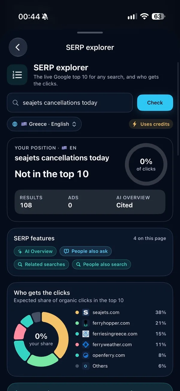 The SERP explorer on iPhone for seajets cancellations today in Greece, English, showing your position, results, ads, AI Overview cited, SERP features and a donut chart of who gets the clicks