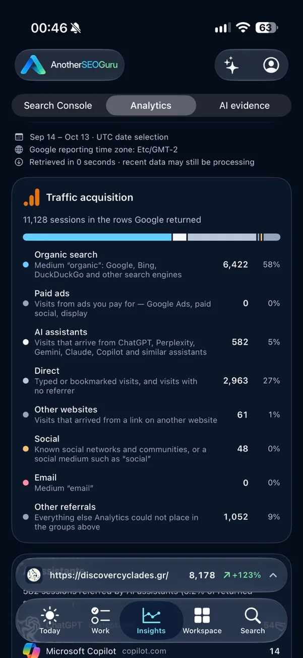 The Traffic acquisition report on iPhone splitting sessions into organic search, paid ads, AI assistants, direct, other websites, social, email and other referrals